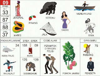 Jendral | 
Kerbau | 
Mendayung | 
Kates (Pepaya) | 
Jala | 
Gadis | 
Bima