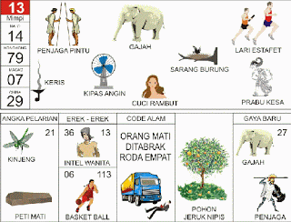 Penjaga Pintu | 
Gajah | 
Lari Estafet | 
Kipas Angin | 
Keris | 
Prabukesa