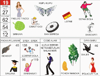 Wanita Panggilan | 
Kupu Kupu | 
Sepakbola | 
Srikaya | 
Ban Sepeda | 
Banowati