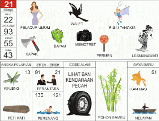 Pelacur | 
Walet | 
Bulutangkis | 
Permen | 
Kapak | 
Lesmanawati