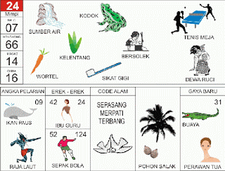 Sumber Air | 
Katak | 
Tenis Meja | 
Sikat Gigi | 
Padi | 
Dewa Ruci