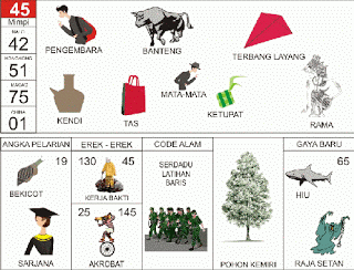 Pengembara | 
Banteng | 
Terbang Layang | 
Kendi | 
Tas | 
Rama