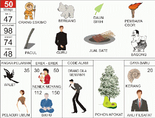 Orang Eskimo | 
Beruang | 
Pembawa Obor | 
Pacul | 
Guru | 
Bagong